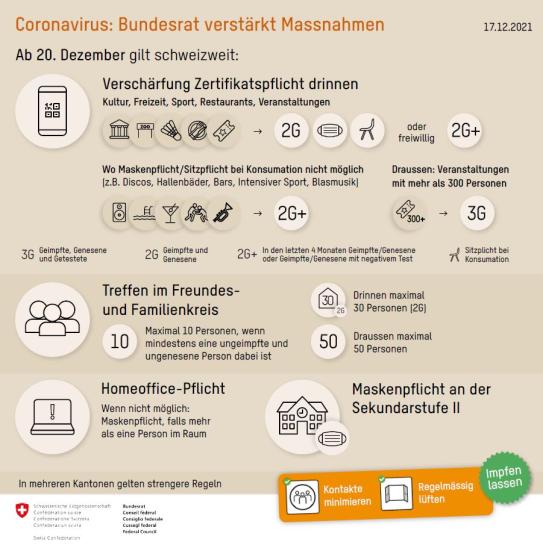 Grafik Corona Schutzmassnahmen ab 20.12.2021